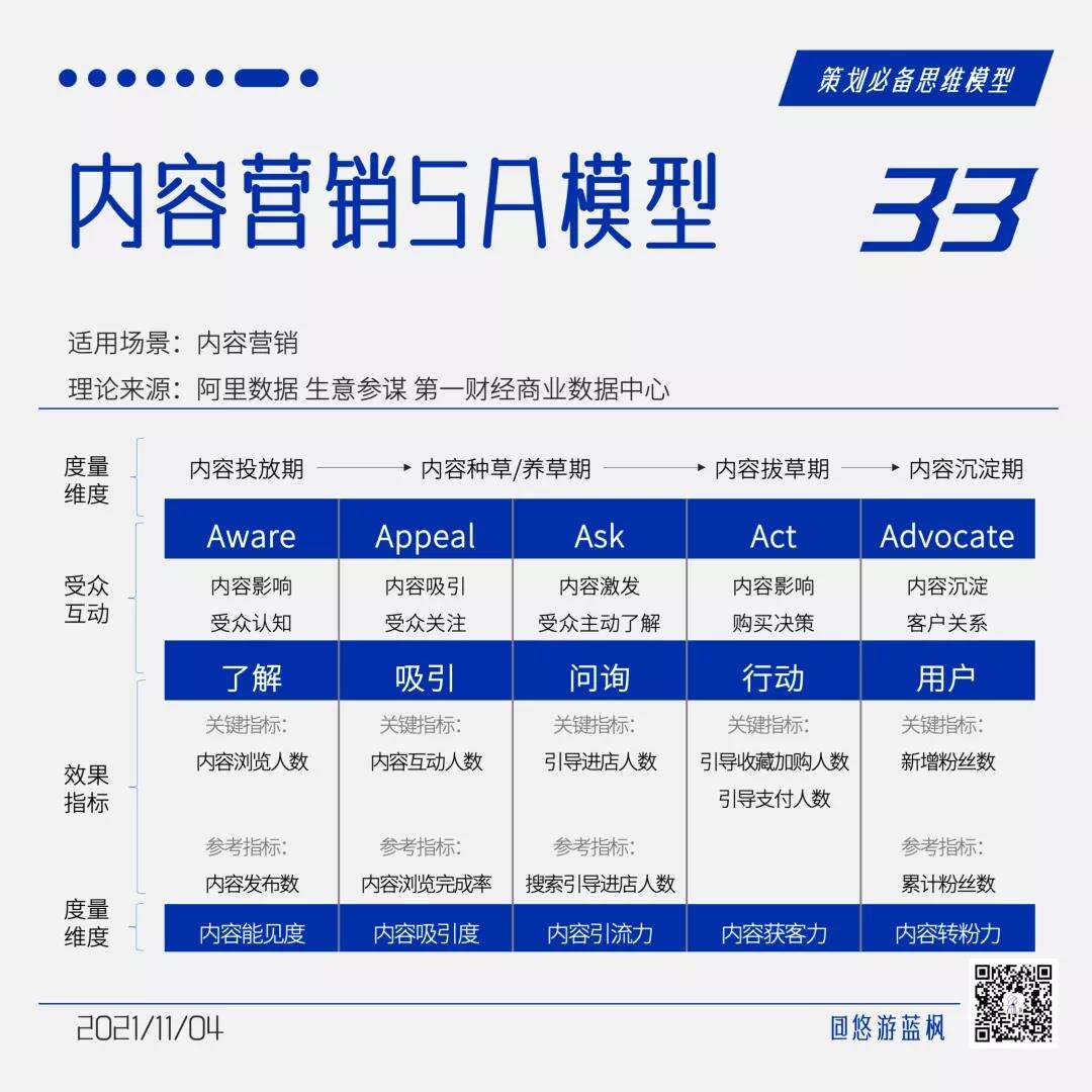 广告人干货库 64个策划思维模型合集,赶快收藏!-广告人干货库