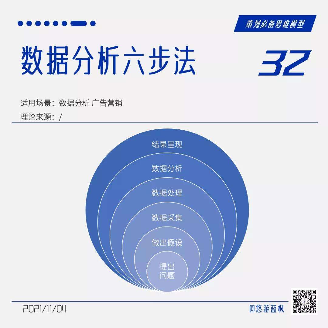 广告人干货库 64个策划思维模型合集,赶快收藏!-广告人干货库