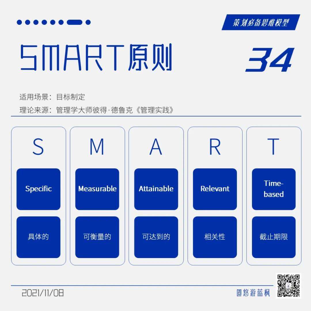 广告人干货库 64个策划思维模型合集,赶快收藏!-广告人干货库