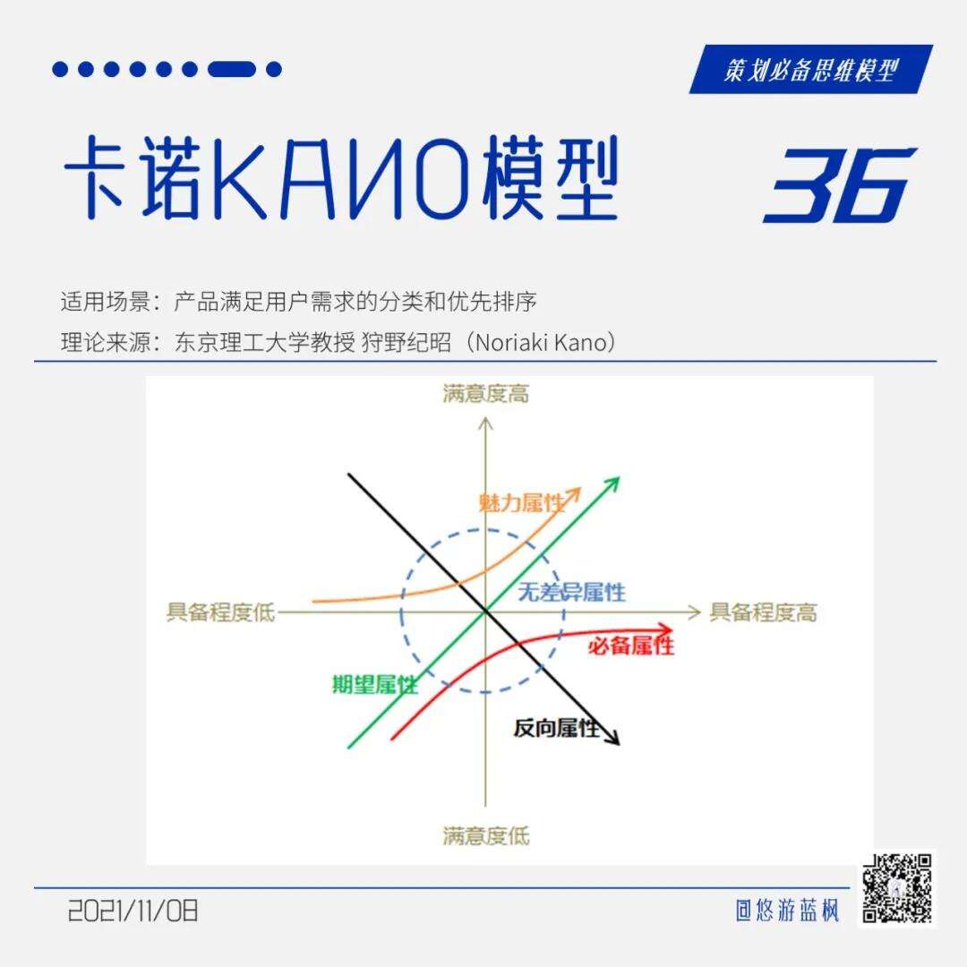 广告人干货库 64个策划思维模型合集,赶快收藏!-广告人干货库