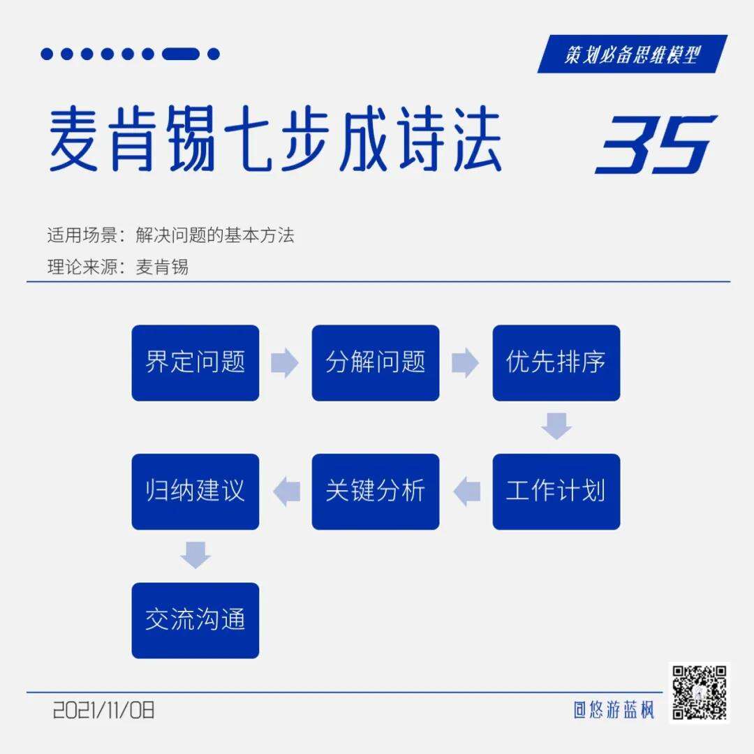 广告人干货库 64个策划思维模型合集,赶快收藏!-广告人干货库