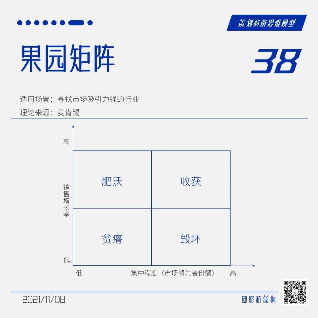 广告人干货库 64个策划思维模型合集,赶快收藏!-广告人干货库