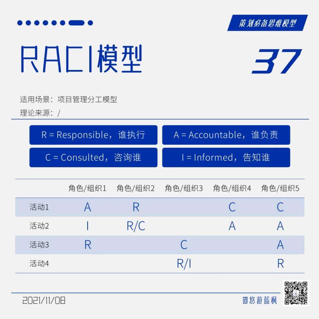 广告人干货库 64个策划思维模型合集,赶快收藏!-广告人干货库