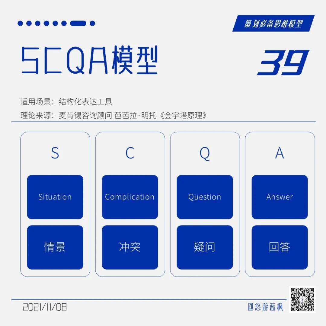 广告人干货库 64个策划思维模型合集,赶快收藏!-广告人干货库