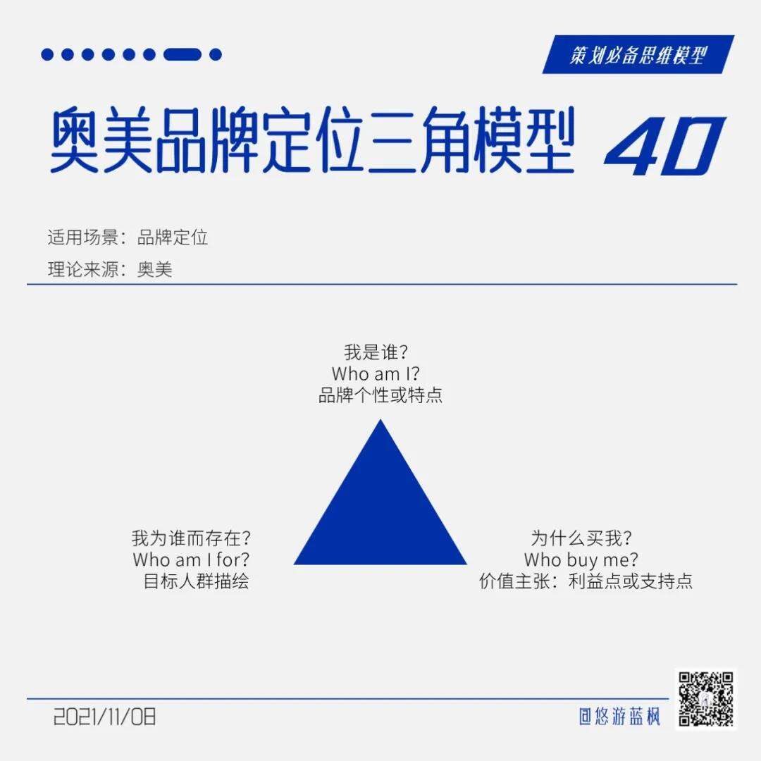 广告人干货库 64个策划思维模型合集,赶快收藏!-广告人干货库
