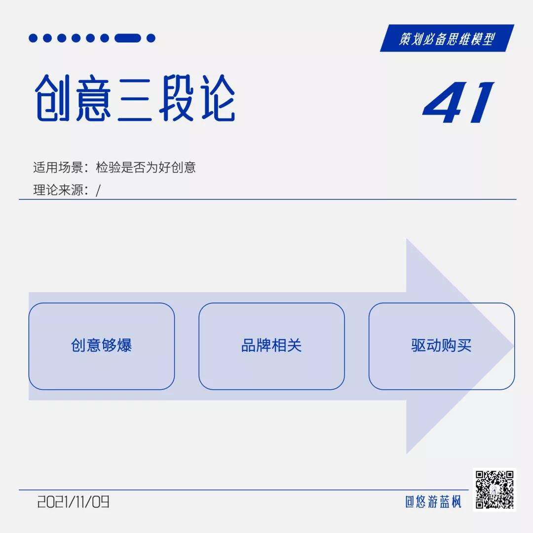 广告人干货库 64个策划思维模型合集,赶快收藏!-广告人干货库