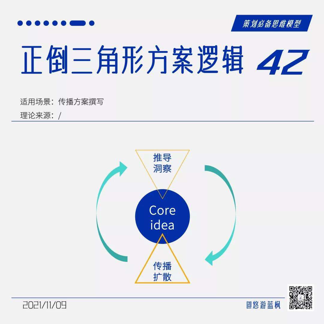 广告人干货库 64个策划思维模型合集,赶快收藏!-广告人干货库