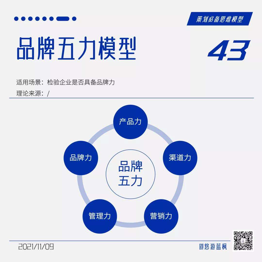 广告人干货库 64个策划思维模型合集,赶快收藏!-广告人干货库