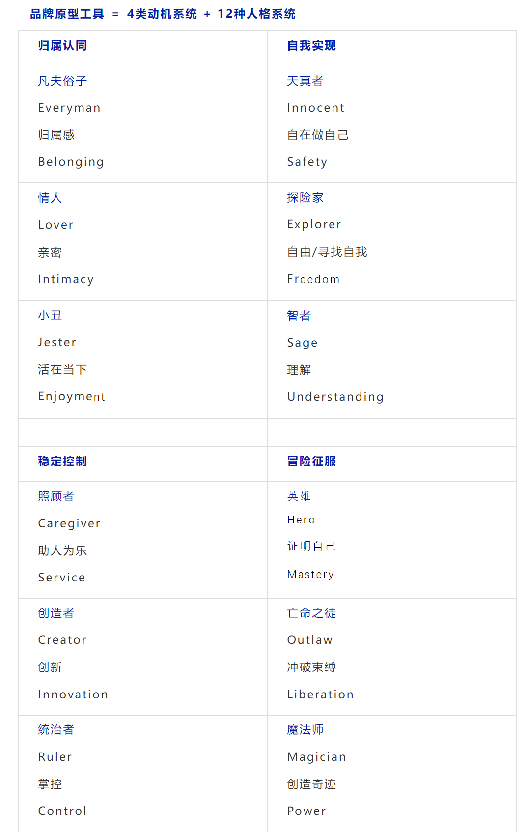 广告人干货库 64个策划思维模型合集,赶快收藏!-广告人干货库