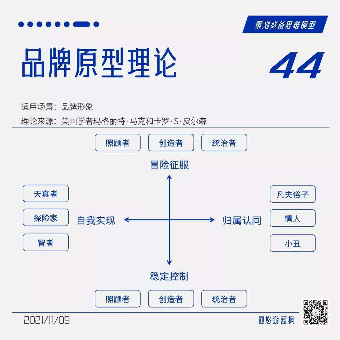 广告人干货库 64个策划思维模型合集,赶快收藏!-广告人干货库