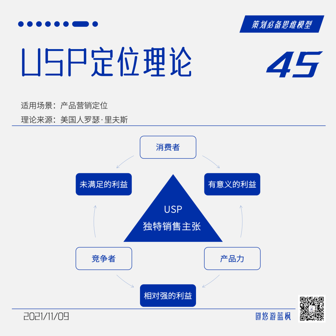 广告人干货库 64个策划思维模型合集,赶快收藏!-广告人干货库
