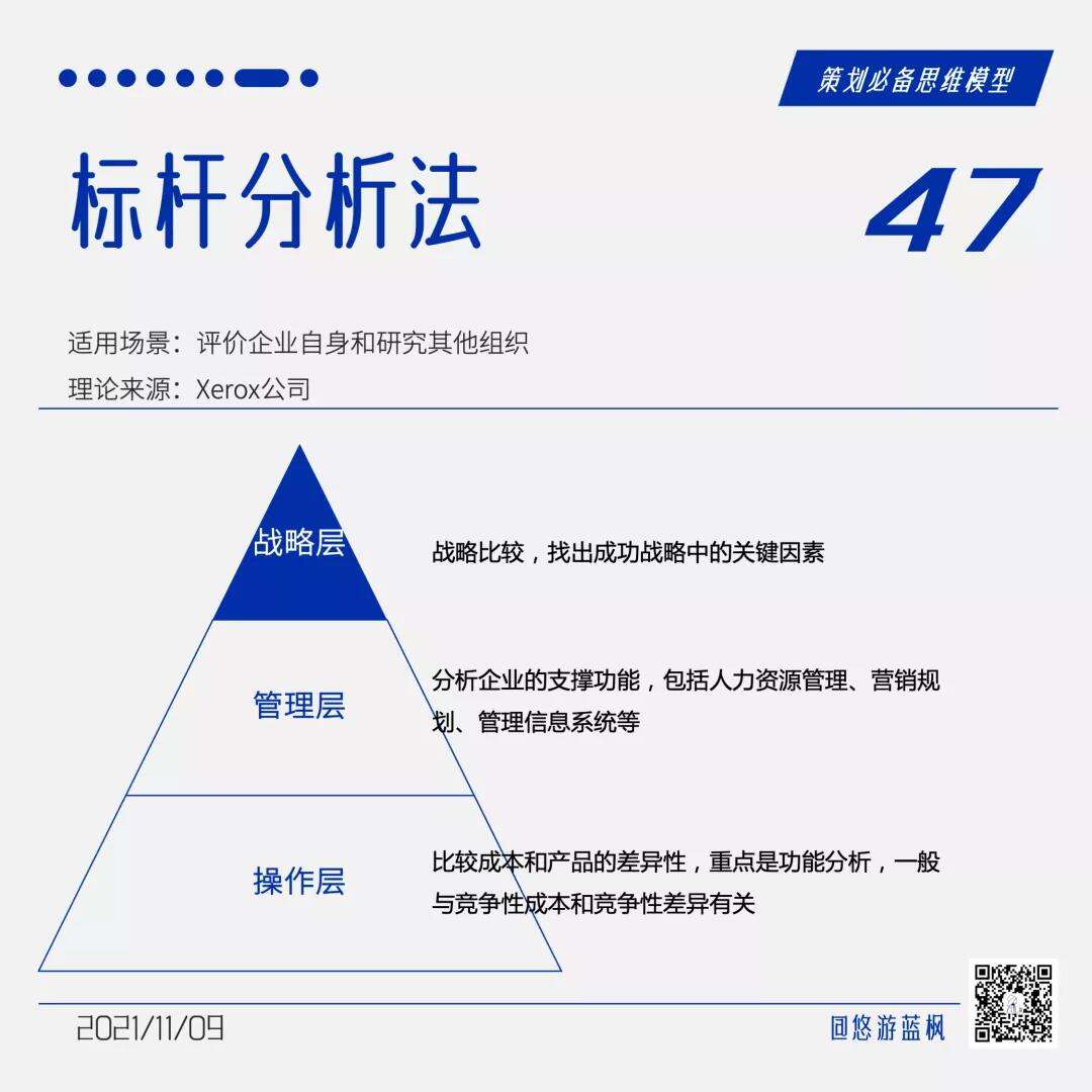 广告人干货库 64个策划思维模型合集,赶快收藏!-广告人干货库
