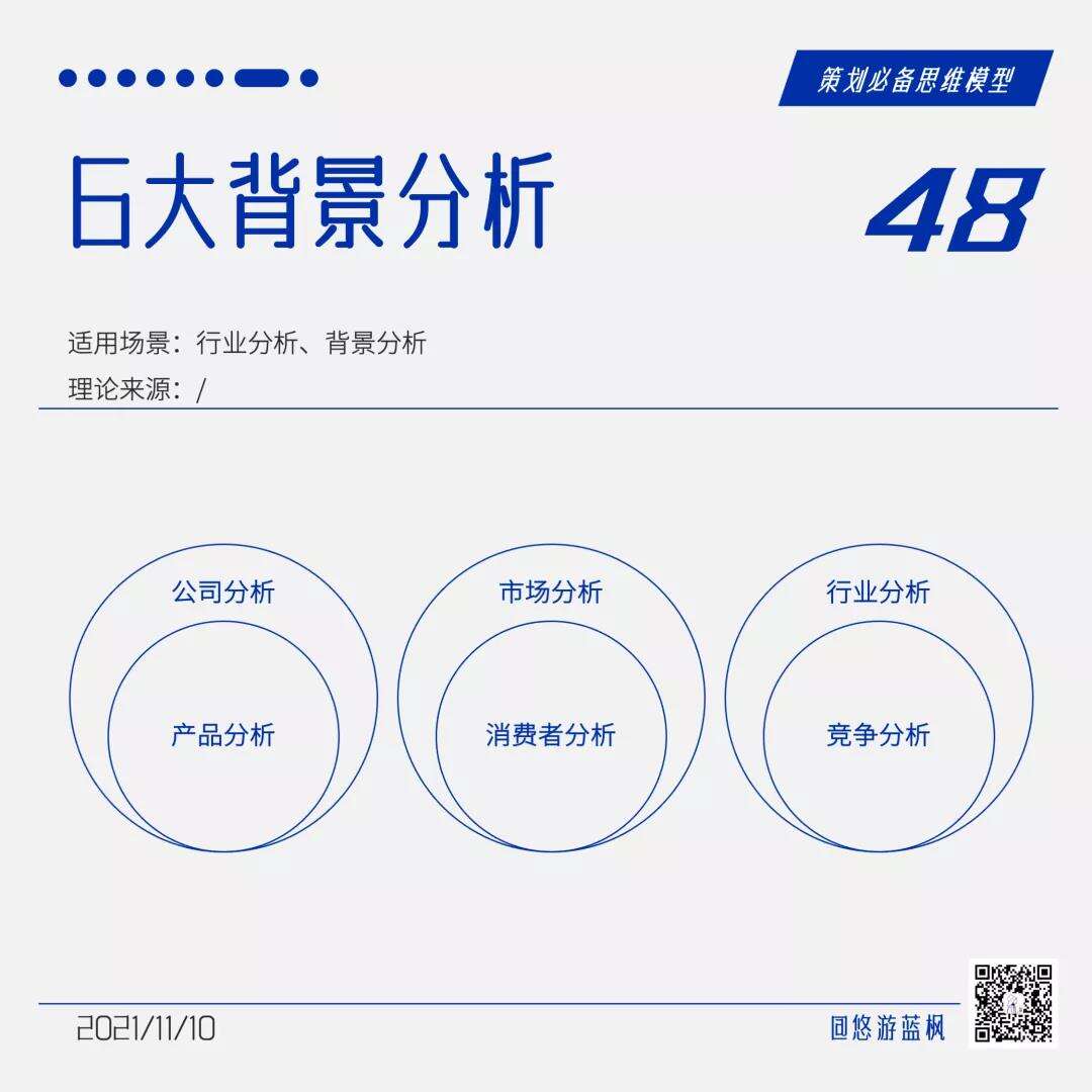 广告人干货库 64个策划思维模型合集,赶快收藏!-广告人干货库