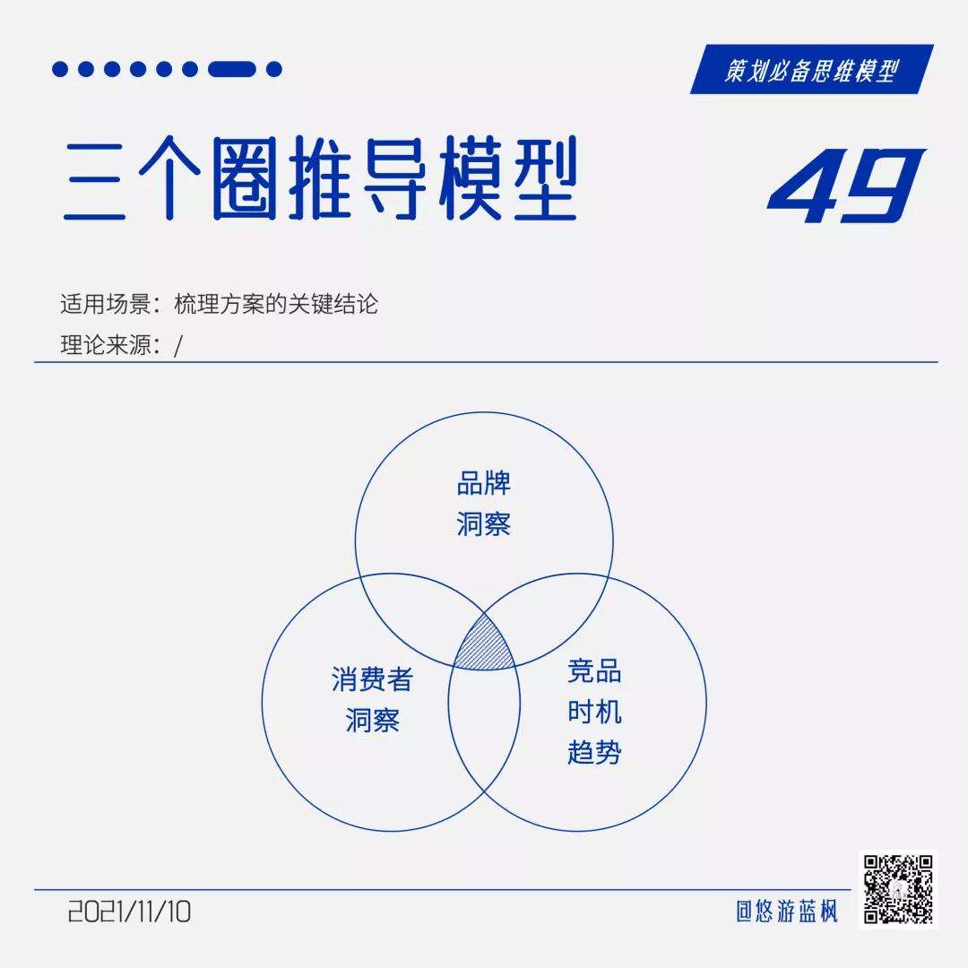 广告人干货库 64个策划思维模型合集,赶快收藏!-广告人干货库