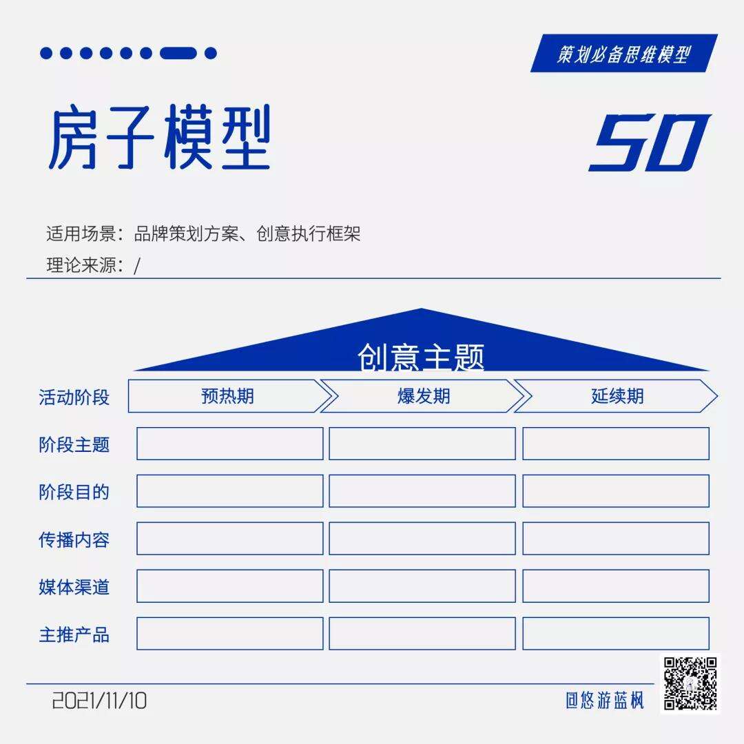 广告人干货库 64个策划思维模型合集,赶快收藏!-广告人干货库