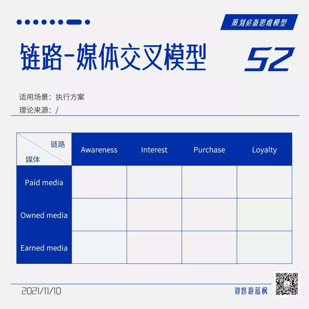 广告人干货库 64个策划思维模型合集,赶快收藏!-广告人干货库