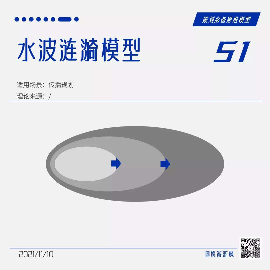 广告人干货库 64个策划思维模型合集,赶快收藏!-广告人干货库