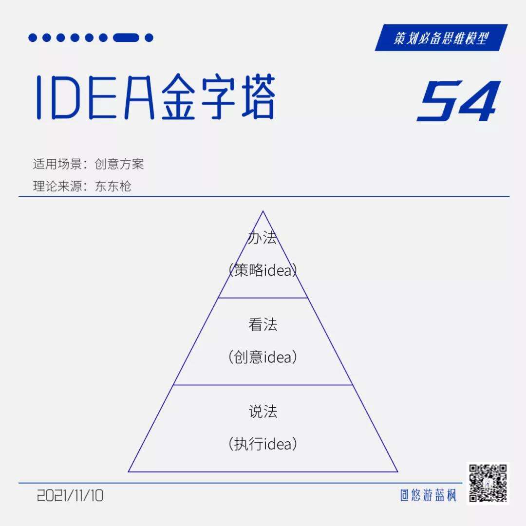 广告人干货库 64个策划思维模型合集,赶快收藏!-广告人干货库