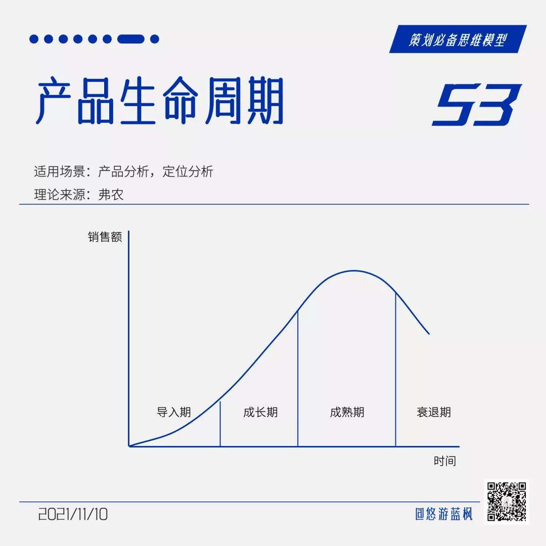 广告人干货库 64个策划思维模型合集,赶快收藏!-广告人干货库