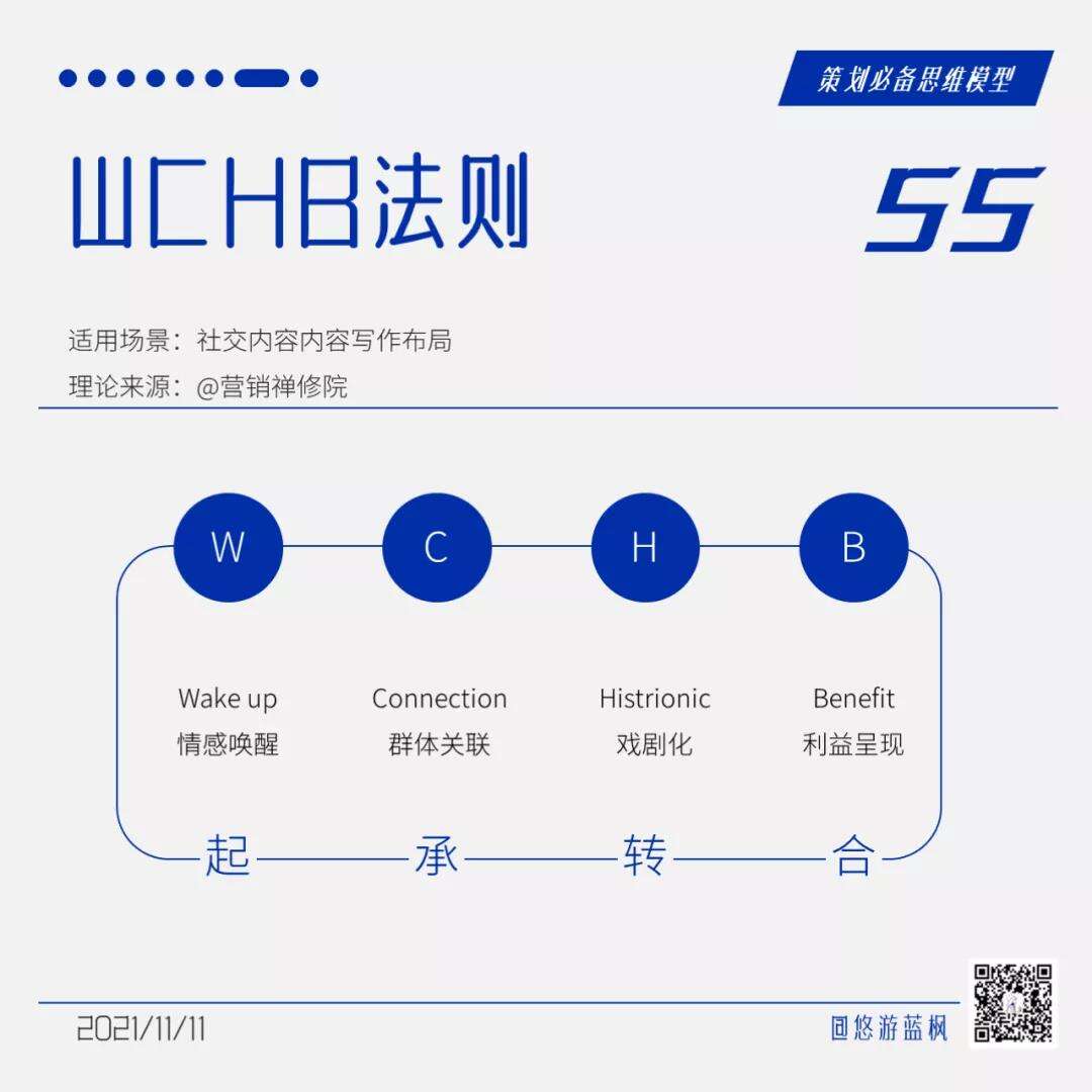 广告人干货库 64个策划思维模型合集,赶快收藏!-广告人干货库