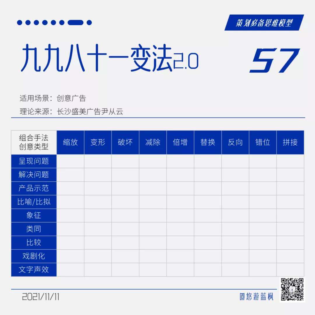 广告人干货库 64个策划思维模型合集,赶快收藏!-广告人干货库