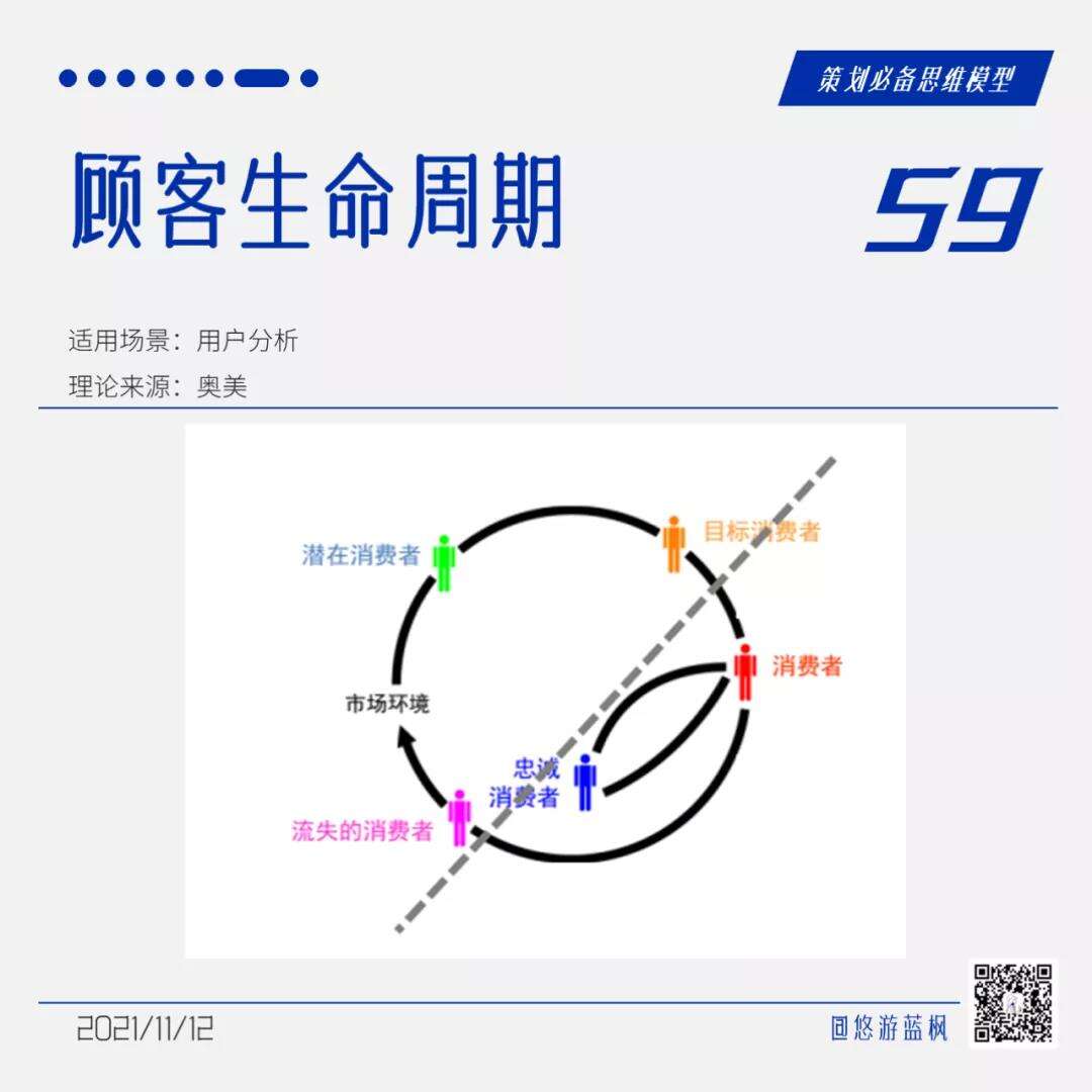 广告人干货库 64个策划思维模型合集,赶快收藏!-广告人干货库
