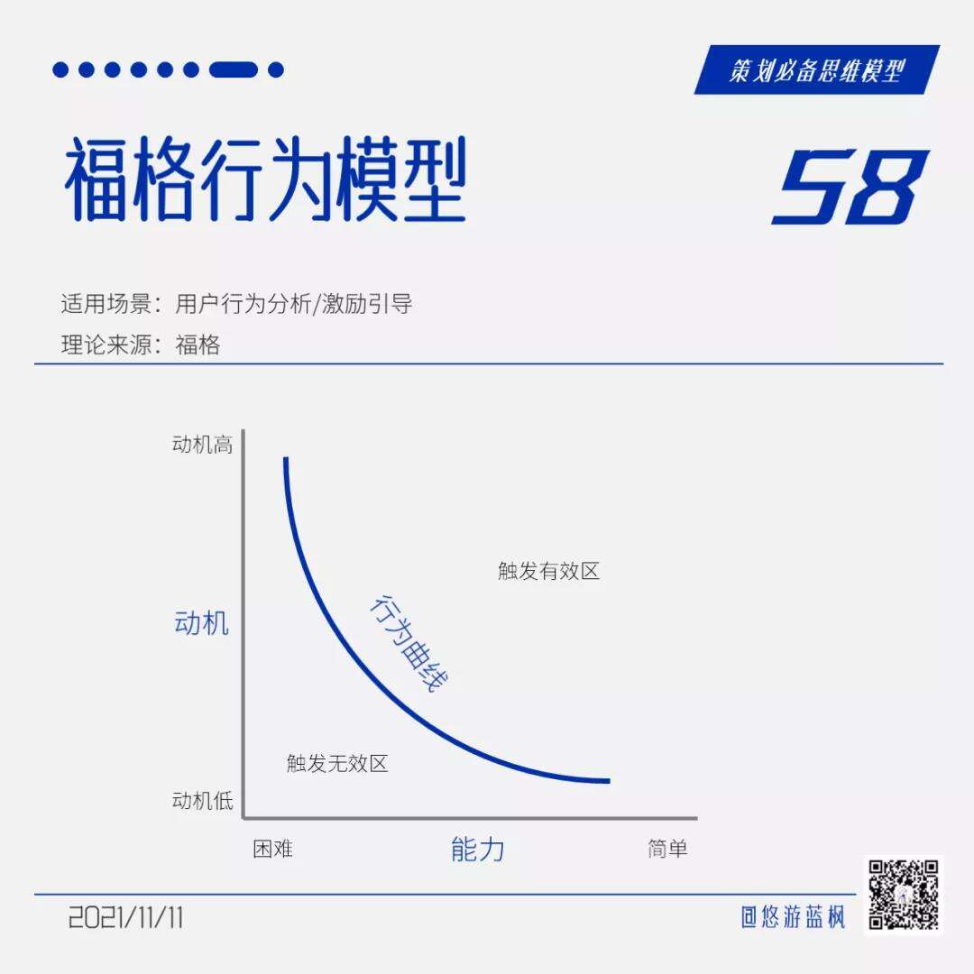广告人干货库 64个策划思维模型合集,赶快收藏!-广告人干货库