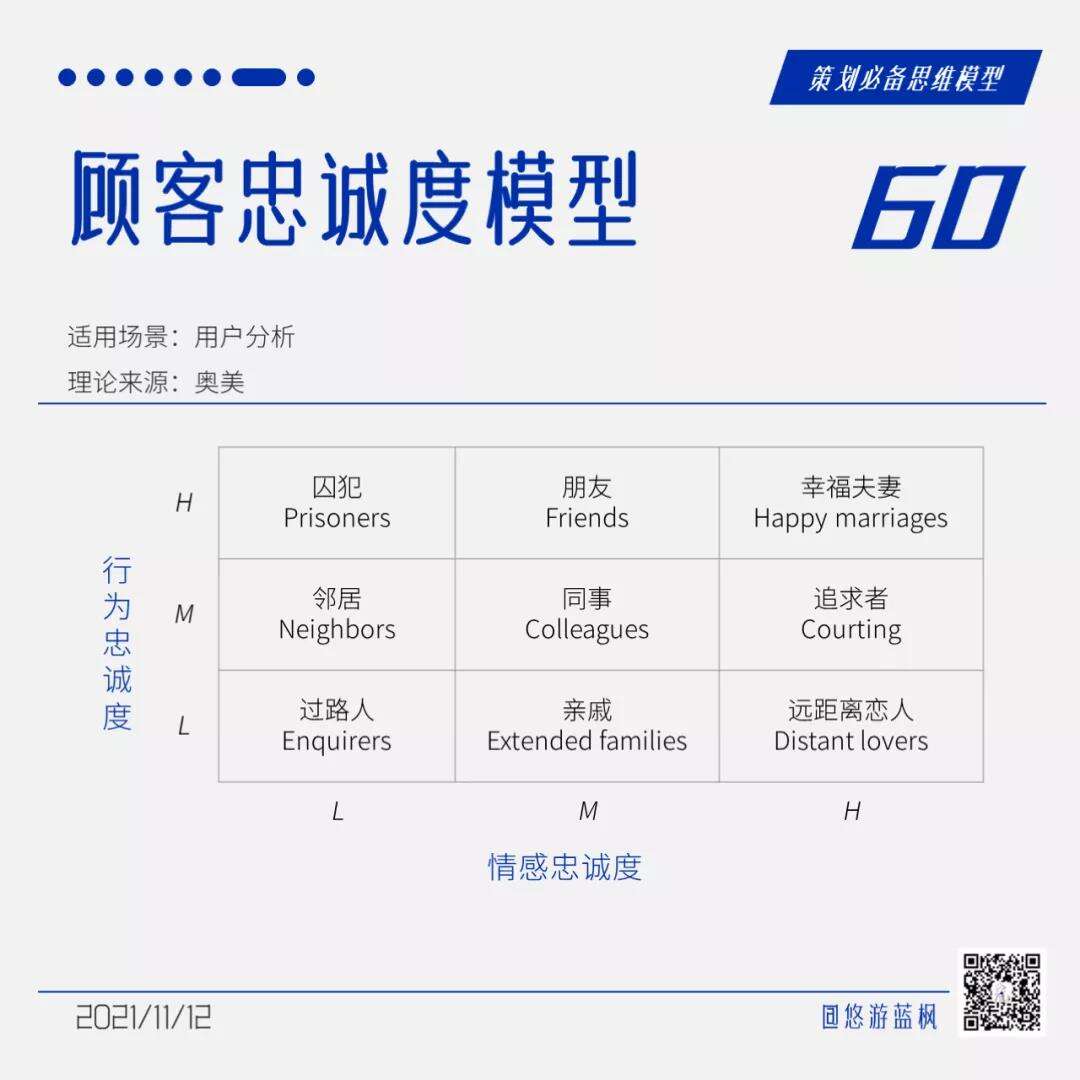 广告人干货库 64个策划思维模型合集,赶快收藏!-广告人干货库