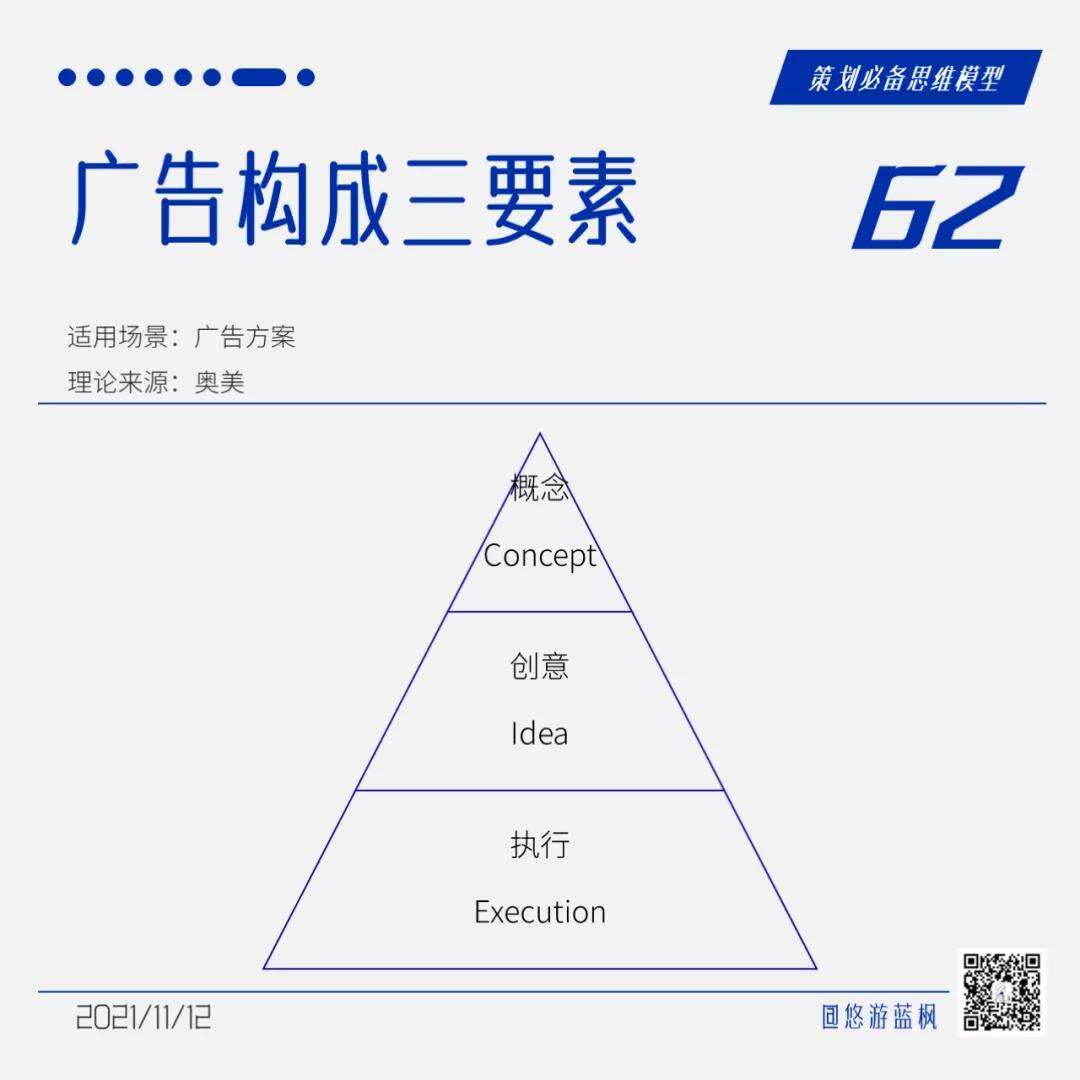广告人干货库 64个策划思维模型合集,赶快收藏!-广告人干货库