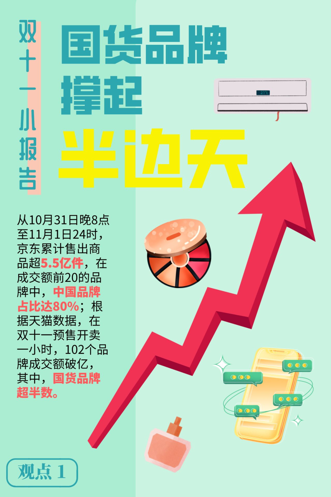广告人干货库 2022双十一消费图鉴-广告人干货库