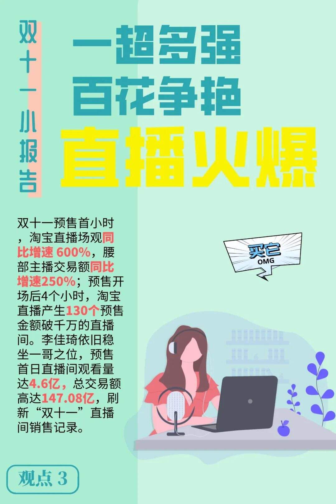 广告人干货库 2022双十一消费图鉴-广告人干货库