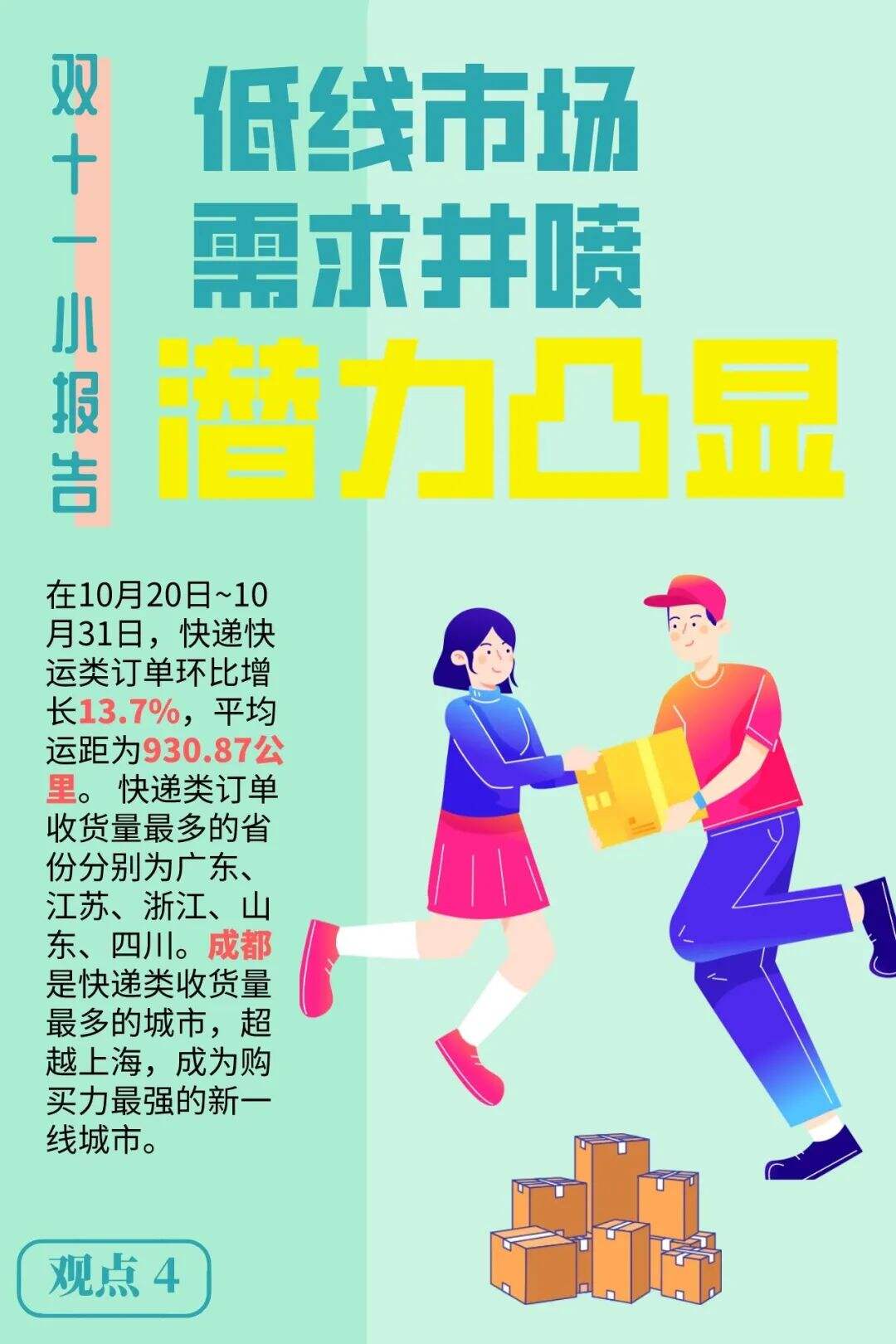广告人干货库 2022双十一消费图鉴-广告人干货库