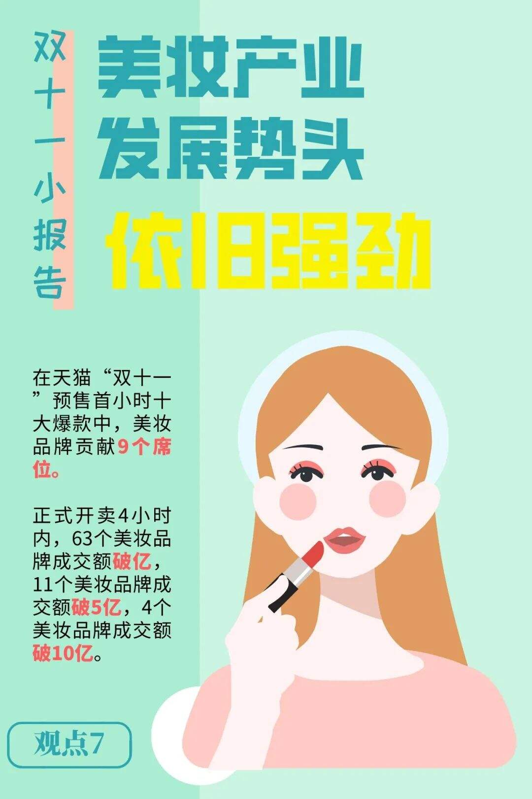 广告人干货库 2022双十一消费图鉴-广告人干货库