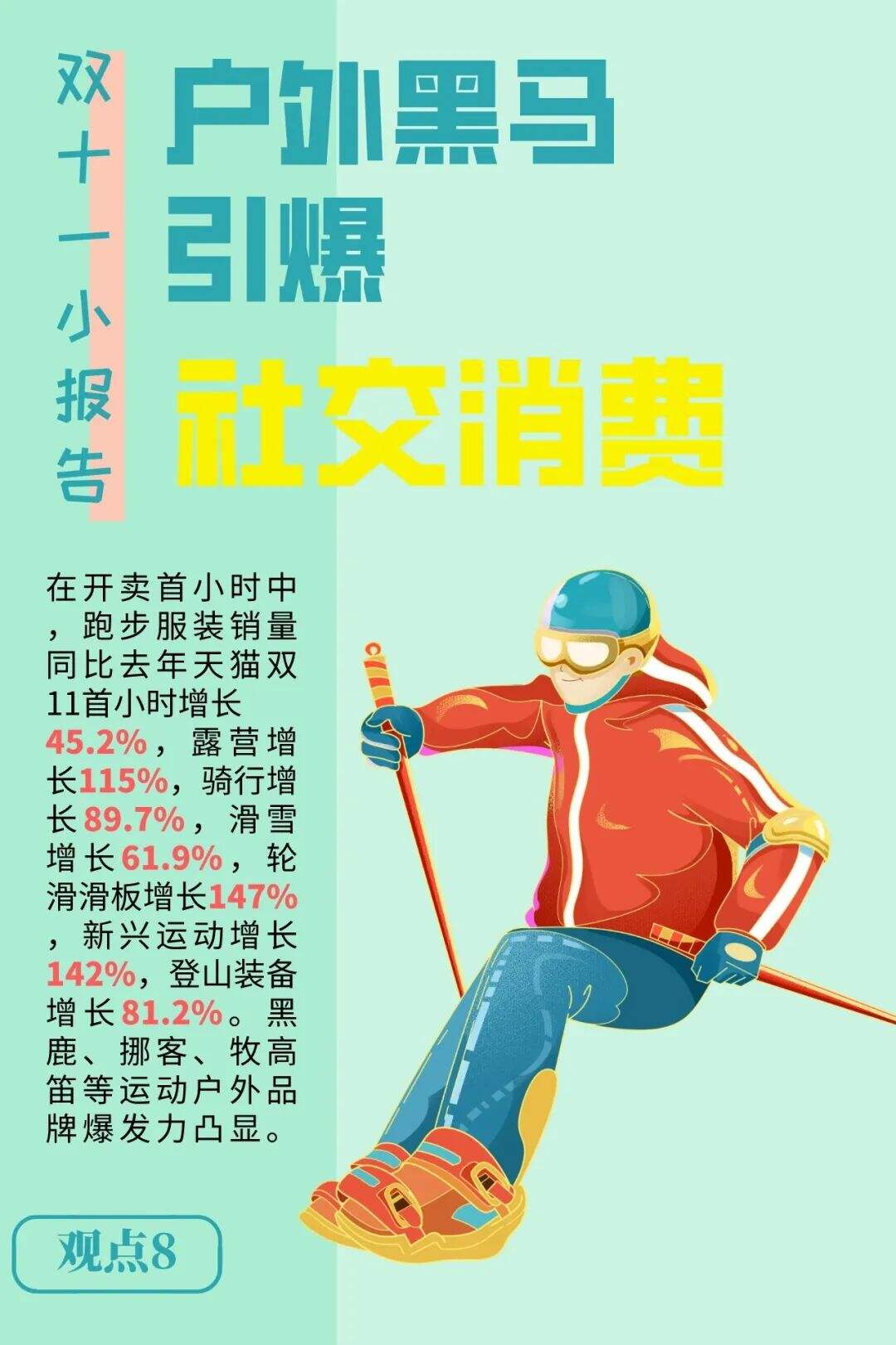 广告人干货库 2022双十一消费图鉴-广告人干货库