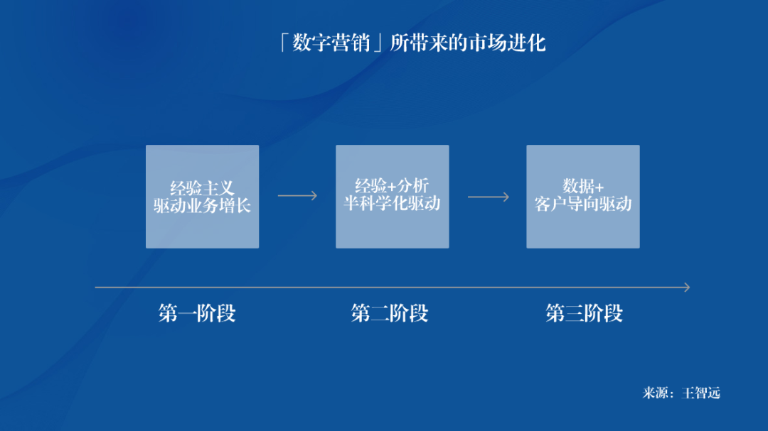 广告人干货库 如何成为,数字营销专家?-广告人干货库