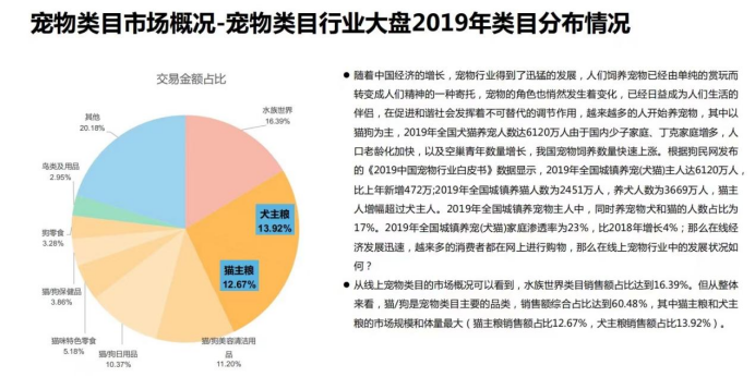 广告人干货库 小红书宠物品牌玩转套路是这些-广告人干货库