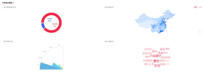 小红书宠物品牌玩转套路是这些-广告人干货库