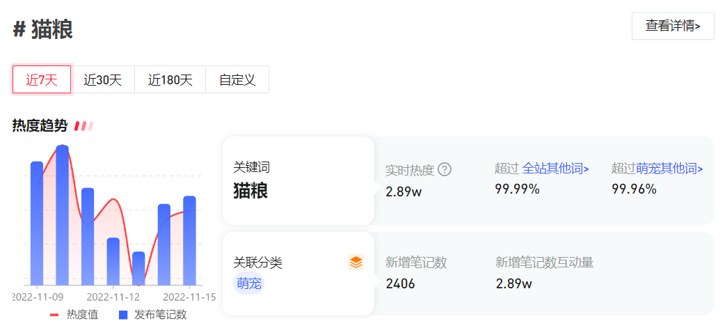 广告人干货库 小红书宠物品牌玩转套路是这些-广告人干货库