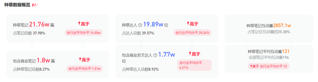 广告人干货库 小红书宠物品牌玩转套路是这些-广告人干货库