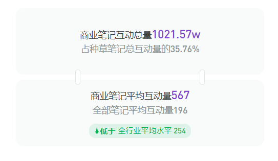 广告人干货库 小红书宠物品牌玩转套路是这些-广告人干货库