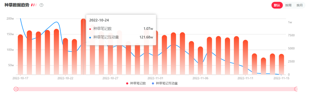 广告人干货库 小红书宠物品牌玩转套路是这些-广告人干货库