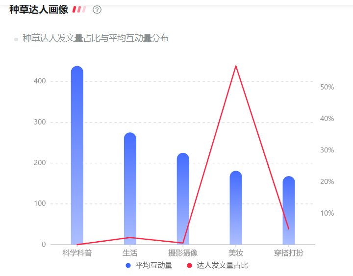 广告人干货库 小红书宠物品牌玩转套路是这些-广告人干货库