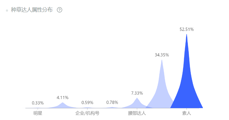 小红书宠物品牌玩转套路是这些-广告人干货库