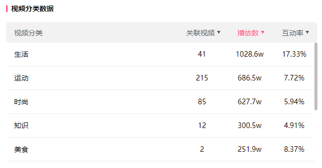 广告人干货库 广告人干货库