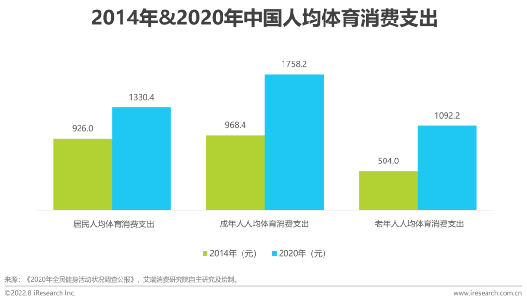 广告人干货库