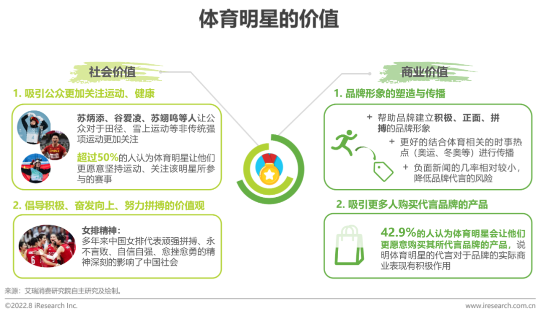 广告人干货库 广告人干货库