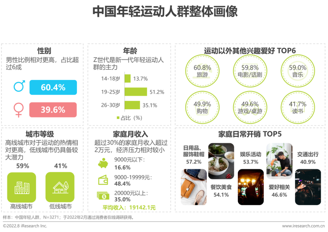 广告人干货库 广告人干货库