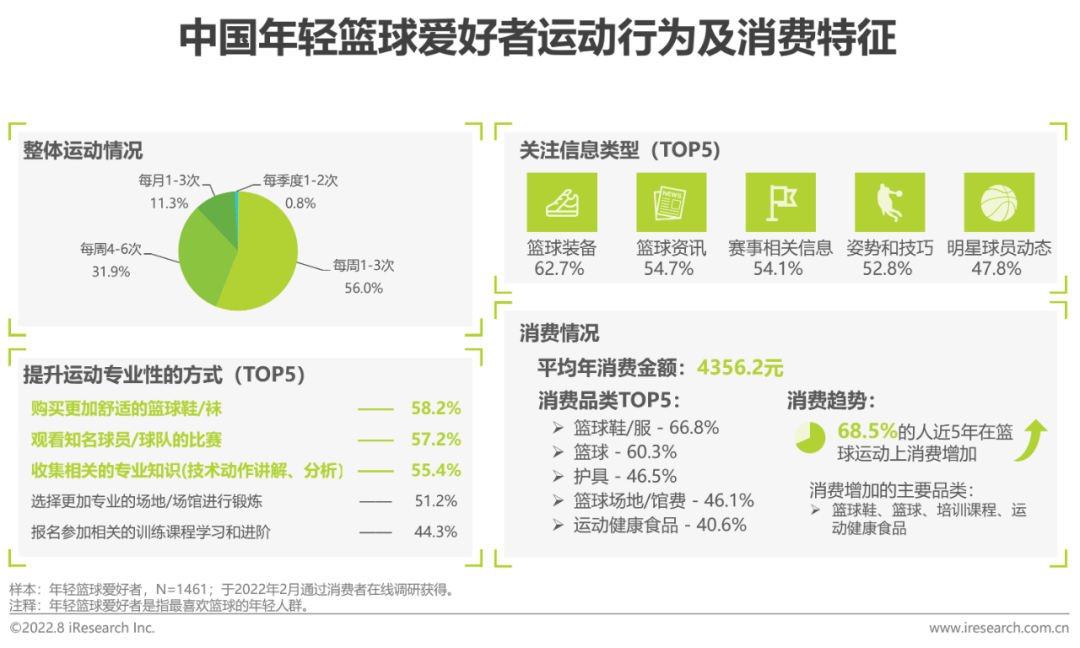 广告人干货库