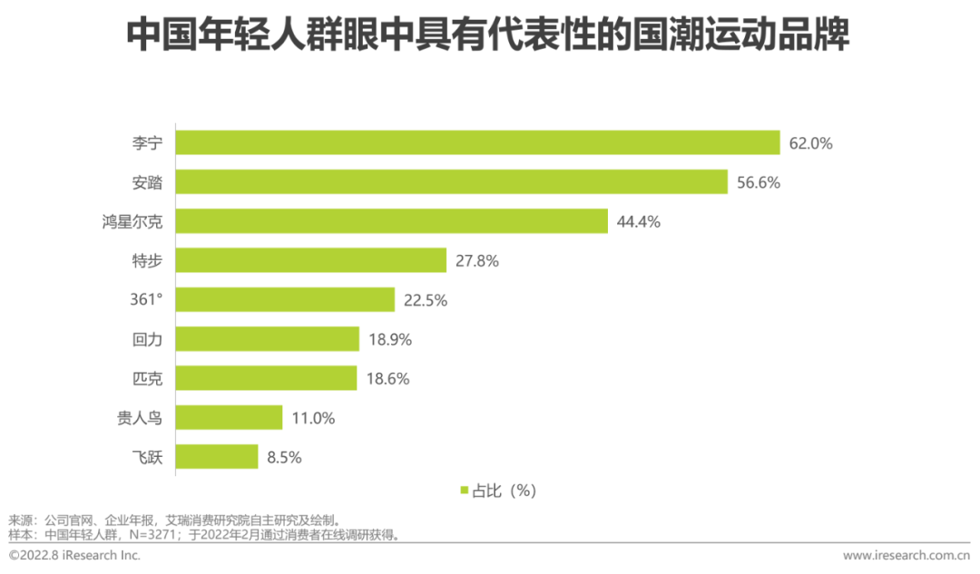 广告人干货库