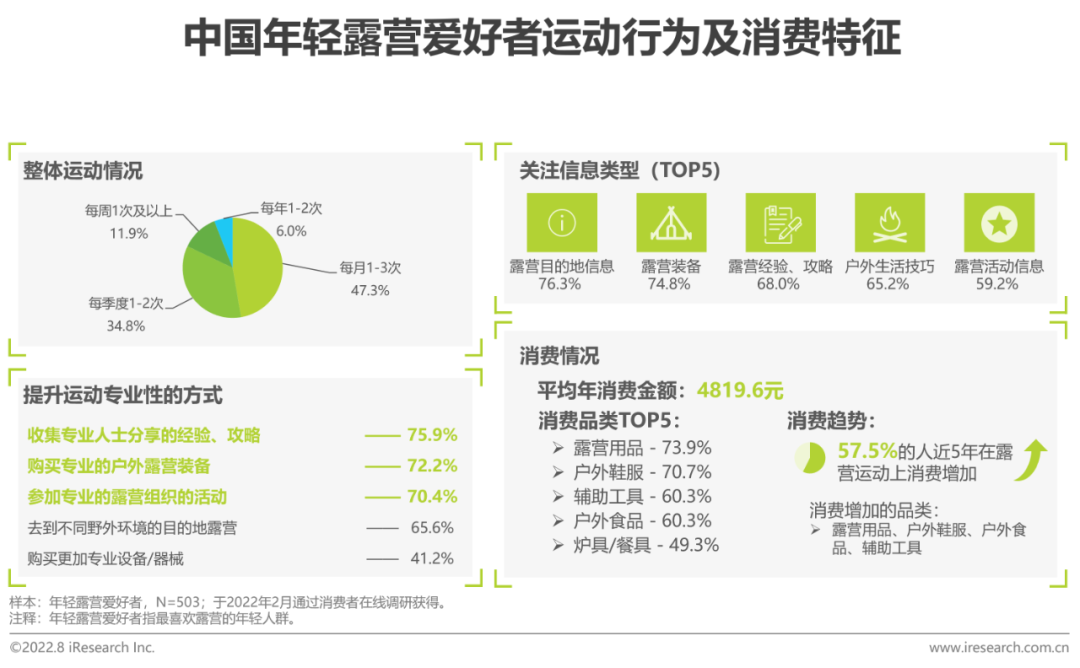 广告人干货库